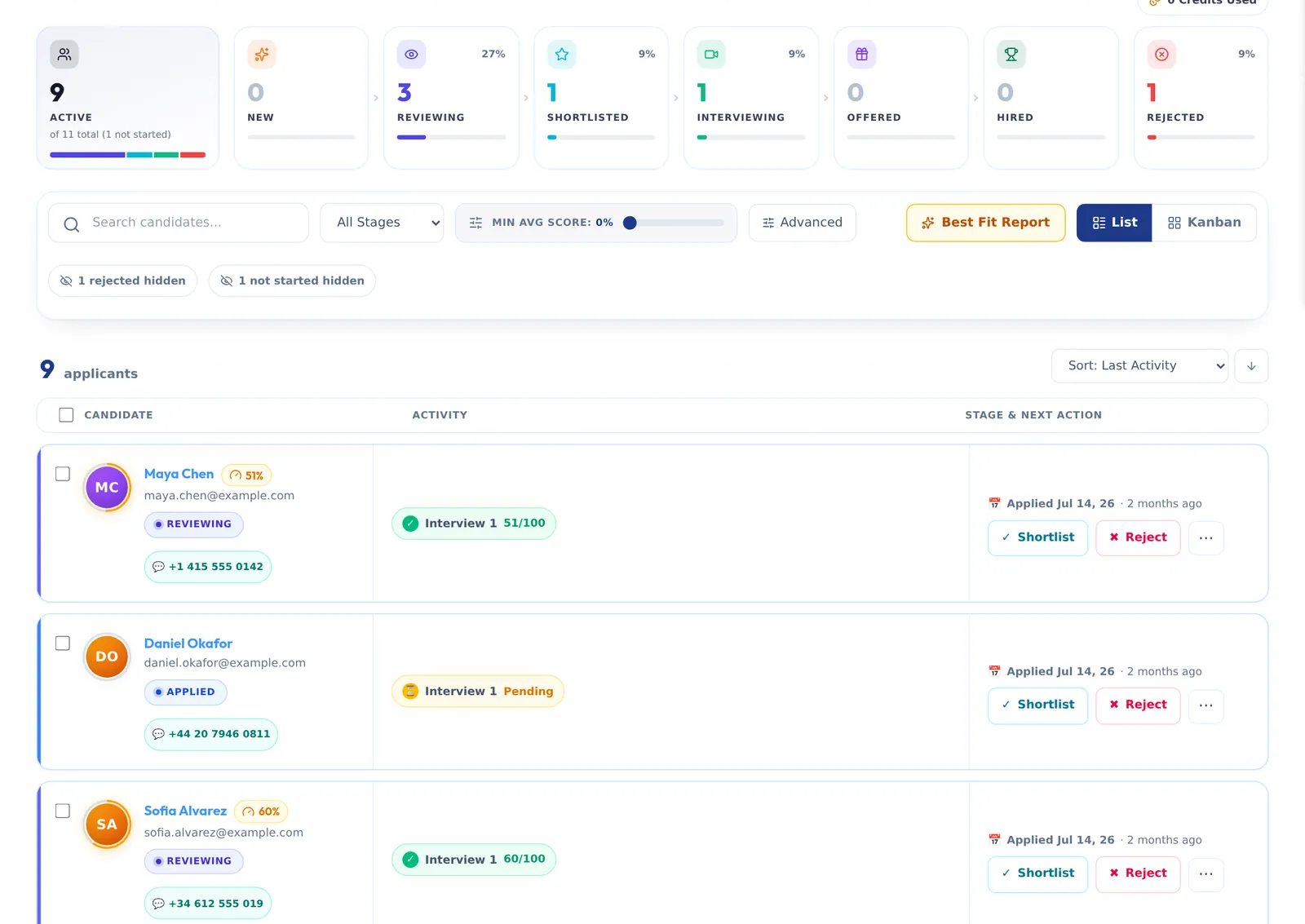AiHire hiring pipeline: candidates with AI interview scores, stages and next actions